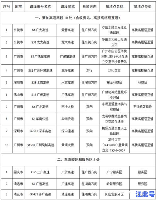 2024年五一免费高速公路时间表公布：全国高速免费时段及出行避堵攻略