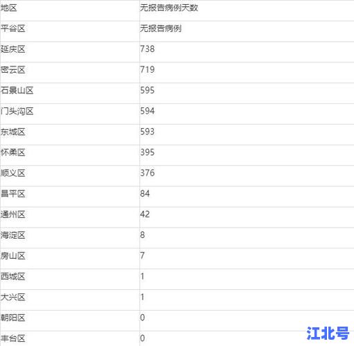 北京市新增7例本土病例轨迹公布涉及朝阳海淀多区 北京疫情最新官方通报及防控政策