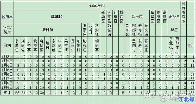 河北新增无症状感染者轨迹公布！石家庄邢台最新风险点位速查及核酸通知