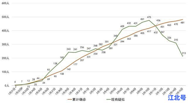 四川乐山疫情最新消息确诊数据实时更新！8月新增病例分布及防控措施全解析