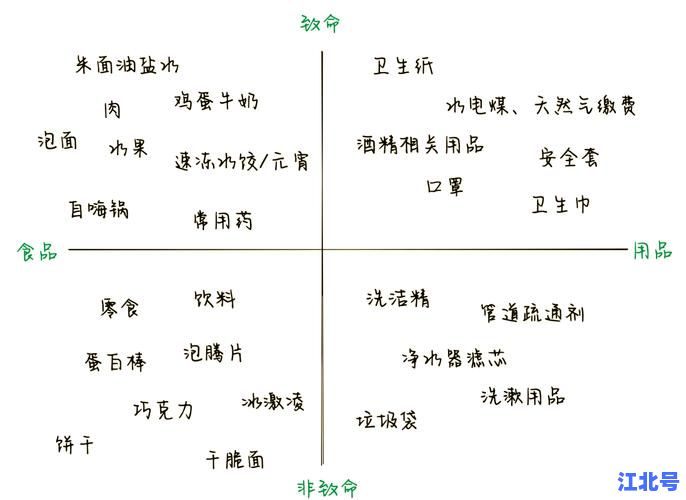 14天疫情隔离实录｜居家防疫必备指南+政策解读+物资清单全攻略