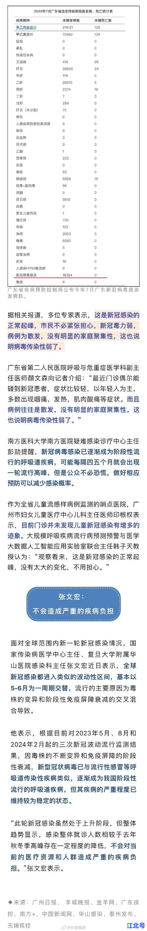 直击东莞疫情源头：东莞疫情传染源是什么病毒？权威专家最新解析与溯源进展