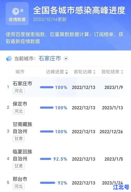 石家庄疫情什么时候开始日期的？权威梳理2020年初至2024年河北疫情时间线及最新通告