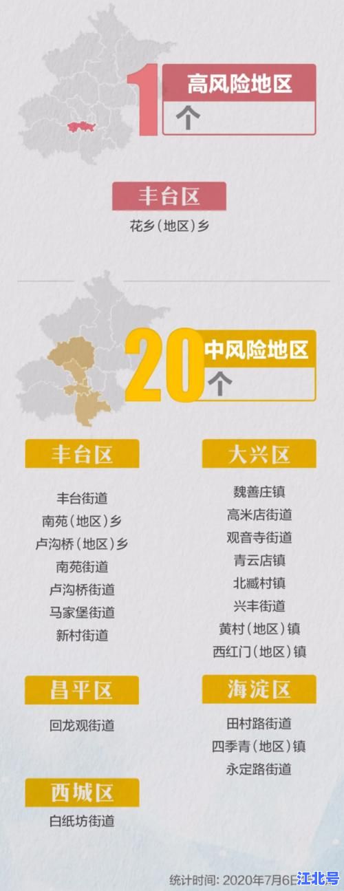 北京高风险地区降级标准最新解读：满足哪些条件才能降为中低风险区｜官方流程详解