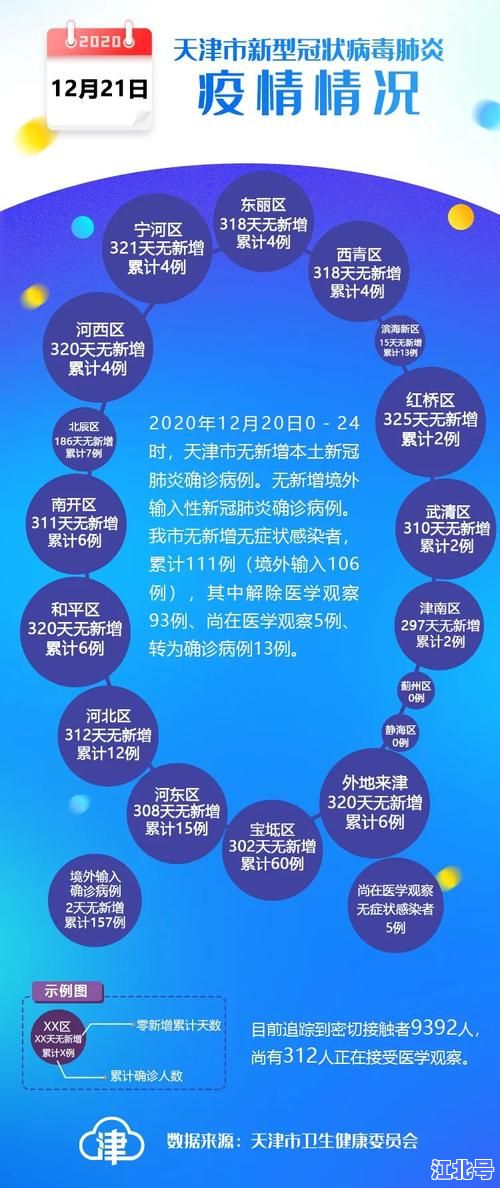 2024天津最新返津隔离政策查询入口丨低风险返津人员核酸隔离要求及咨询电话汇总