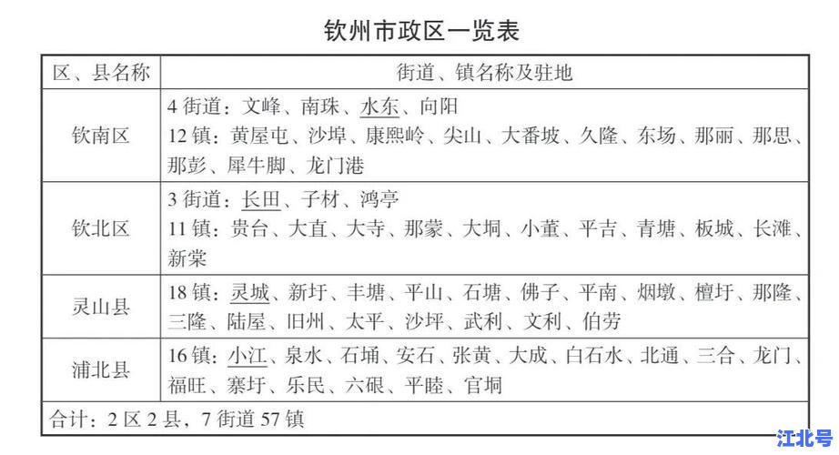 广西钦州公布最新疫情通报：新增病例行动轨迹、封控区名单及核酸检测安排全解析