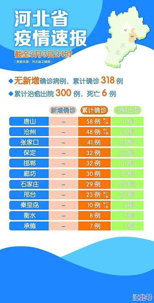 31个省市最新疫情消息表实时汇总｜全国疫情数据地图更新通报与风险等级查询