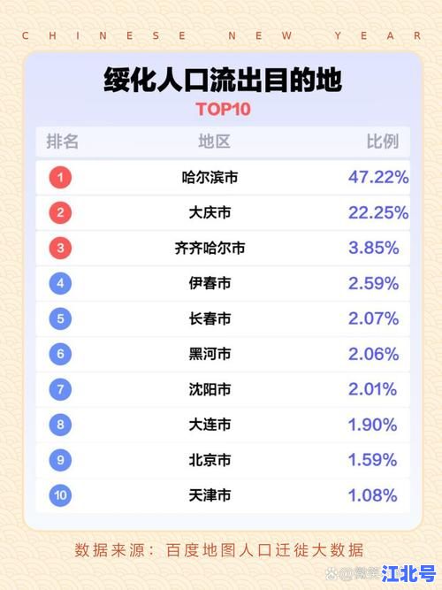 绥化疫情最新消息数据更新！今日新增病例数、管控区域与防疫政策全解读