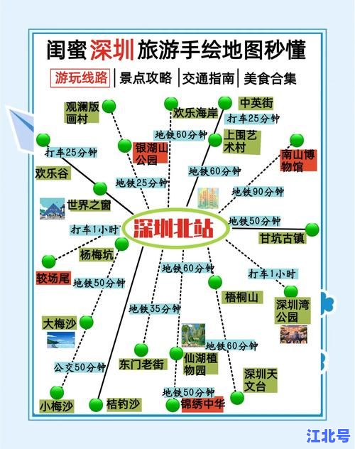 深圳旅游景区推荐2024最新攻略：一日游路线+必打卡免费景点全攻略收藏版