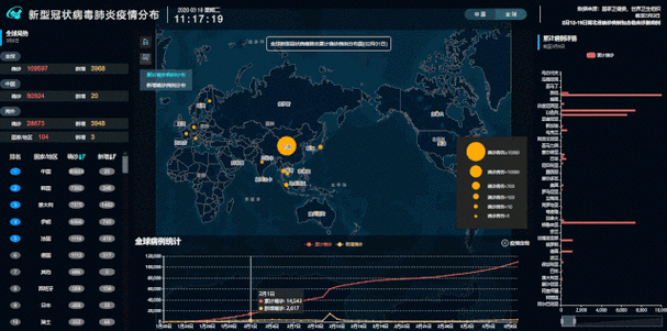 美国疫情动态最新数据今天新增确诊死亡人数实时更新！CDC官方统计疫苗接种防控政策
