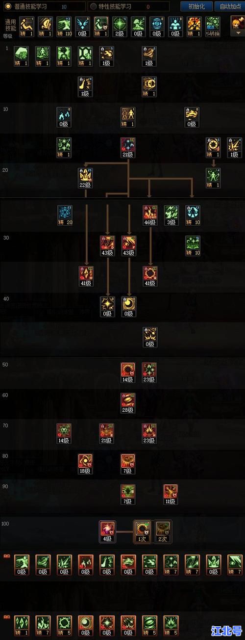 2024DNF手游魔道学者技能加点推荐：最强刷图与PK双流派攻略详解