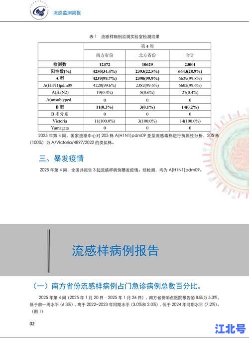 洛阳感染人数最新通报！2025第二波疫情实时数据及区域风险等级全解析