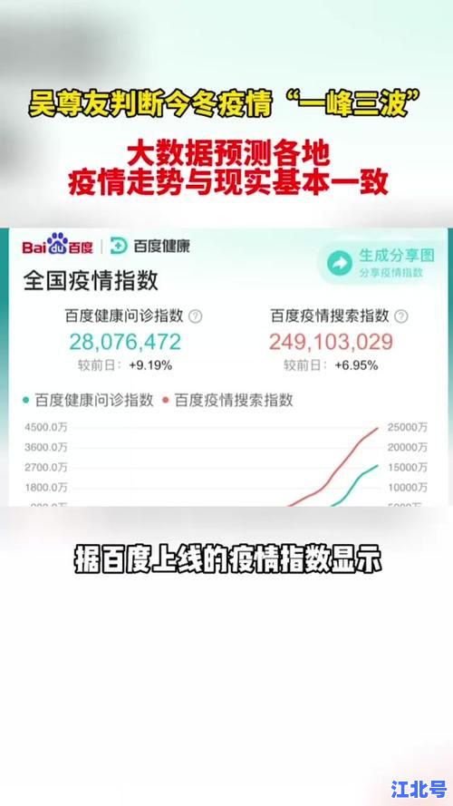 第二波疫情来势汹汹的变化与最新防控指南：2024秋冬新冠疫情高峰预警及家庭备药全攻略