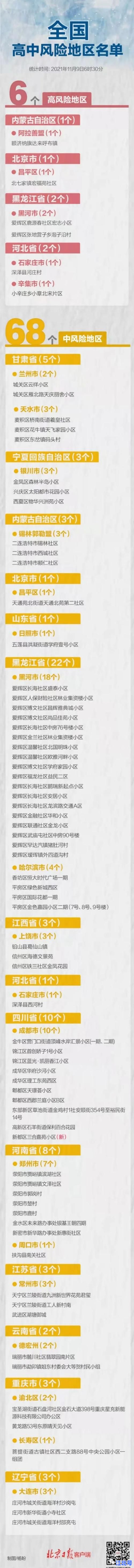 2021年河北辛集疫情风险等级实时查询：最新中高风险地区名单更新汇总