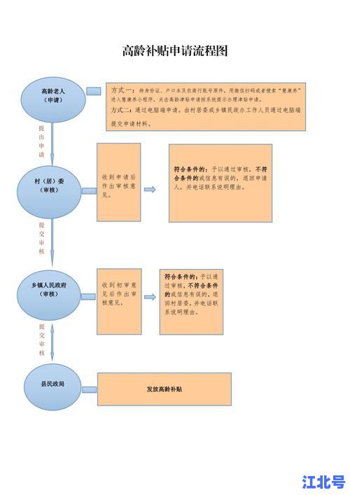 2023常州疫情补贴政策最新解读：申领条件、补贴金额及办理流程全攻略