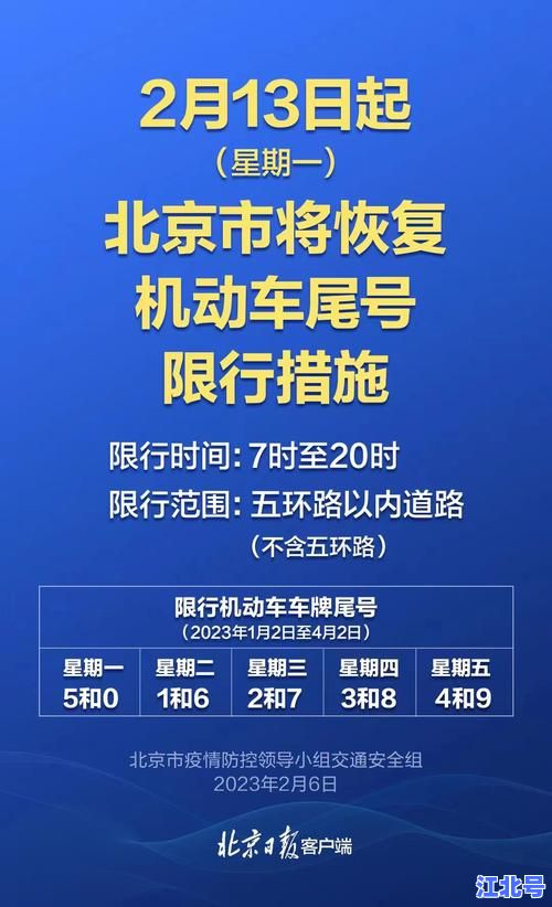 北京限行时间和范围怎样处罚？2024最新交警条例、电子眼抓拍规则及罚款扣分标准全解析