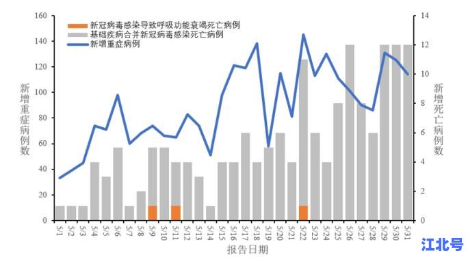 最新疫情报告全国今日新增数据：31省市本土无症状病例分布图及专家防疫建议