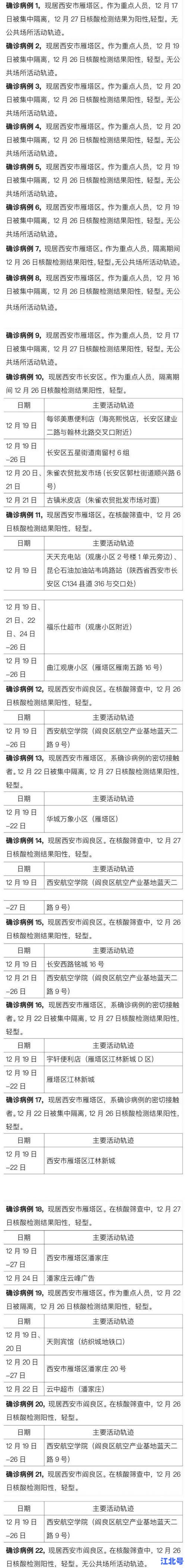 西安疫情确诊病例最新通报：详细轨迹、防控政策与核酸点位全解析