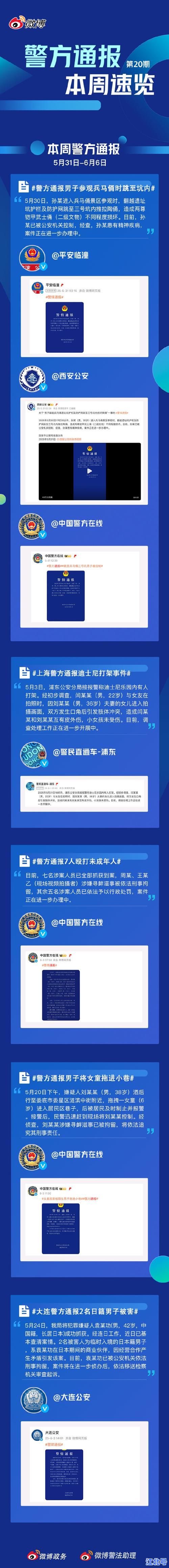 西安今日确诊人数最新通报！卫健委官方数据查询入口及防疫注意事项全汇总