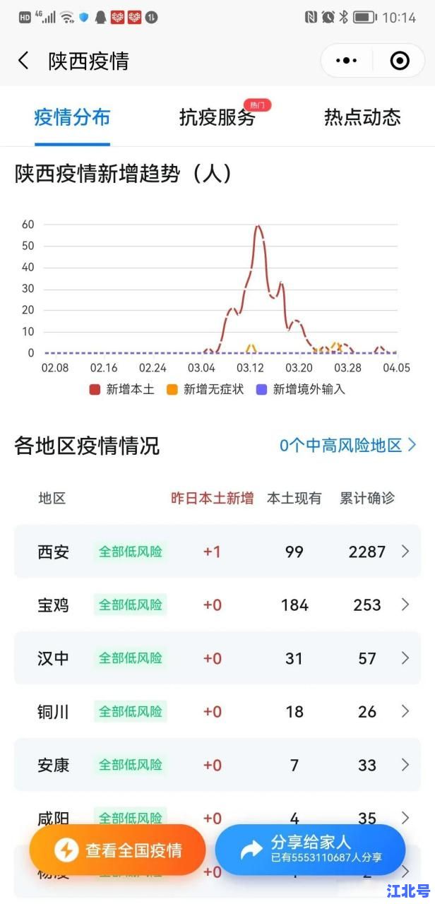 陕西新增1例本土确诊病例是哪的？西安最新疫情通报细节及轨迹速查