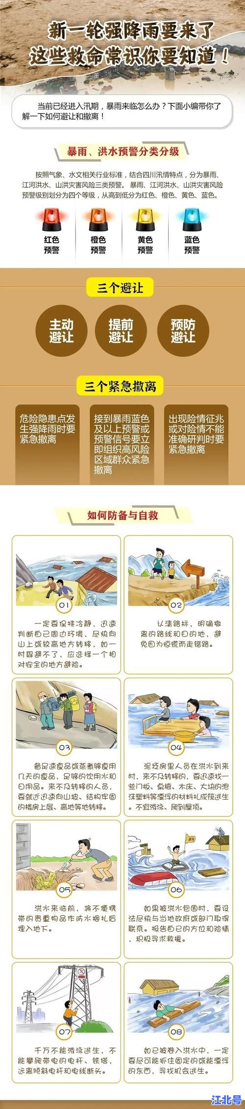 应急三级响应级别是指哪三级？权威详解国家自然灾害Ⅲ级应急标准与安全避险要点