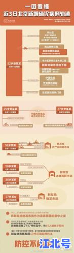 北京昨日新增5例本土确诊病例详情及溯源轨迹公布 北京疫情最新消息今天持续更新