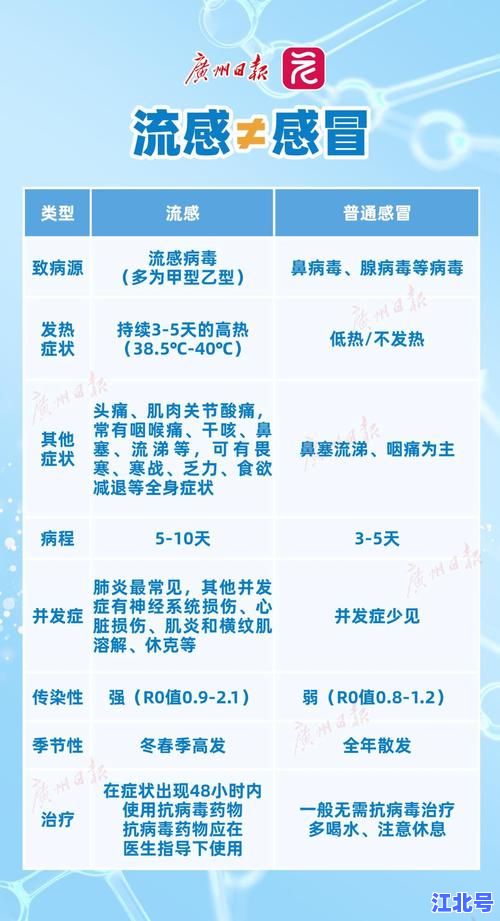 广州感染多少人最新数据曝光！2024广州新冠确诊病例人数权威发布及各区疫情速报