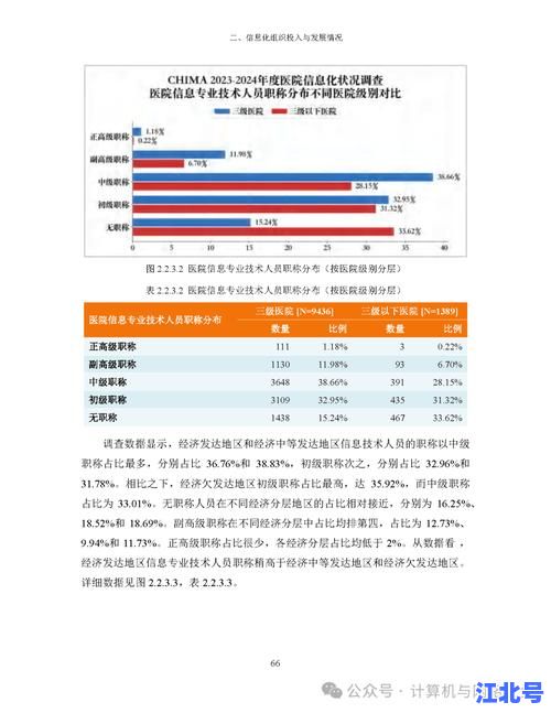 深度解读：2024年中国重症患者有多少？官方数据与权威专家最新报告详解
