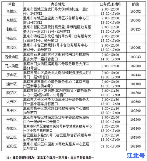 超详细2024北京小客车摇号申请流程图解丨资格材料丨官网入口丨时间节点全攻略
