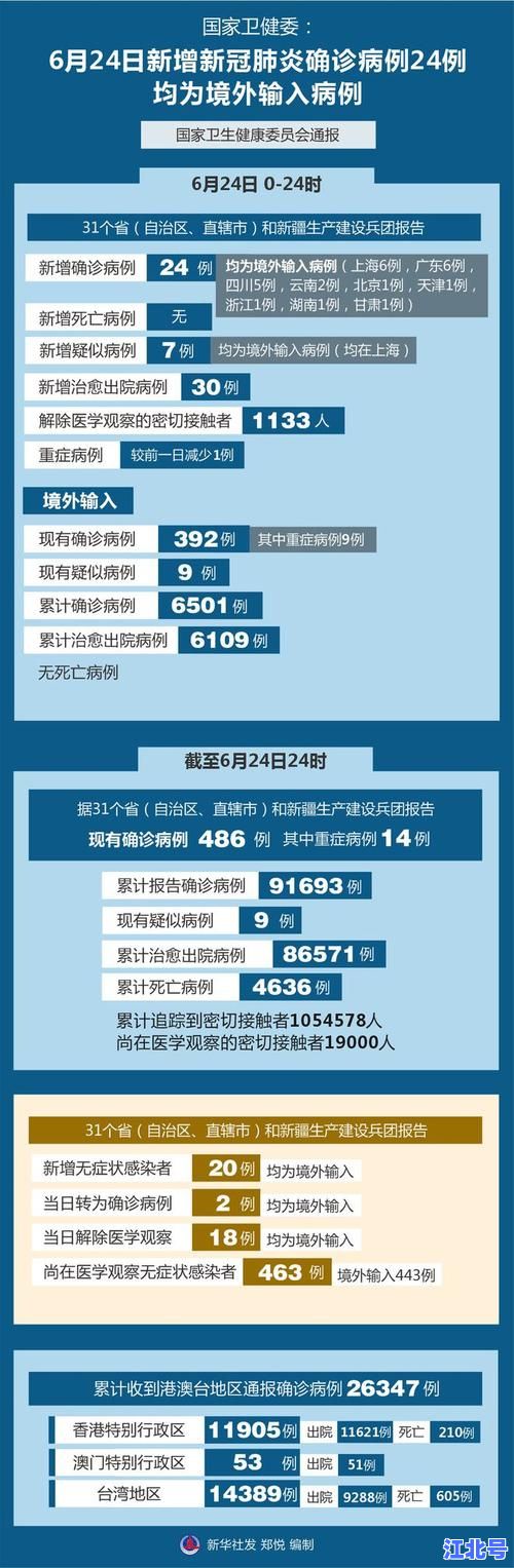 北京通州疫情2021最新消息汇总_防控政策确诊轨迹全梳理