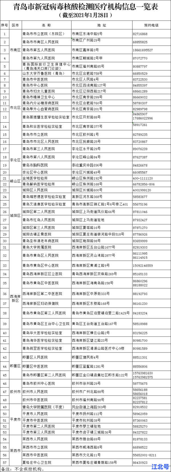 山东青岛疫情咋样了？10月最新确诊数据+官方防控措施全解读