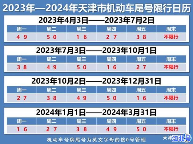 2024石家庄单双号限行时间几点到几点最新政策图解丨限行区域+尾号规则+罚款标准一文看完